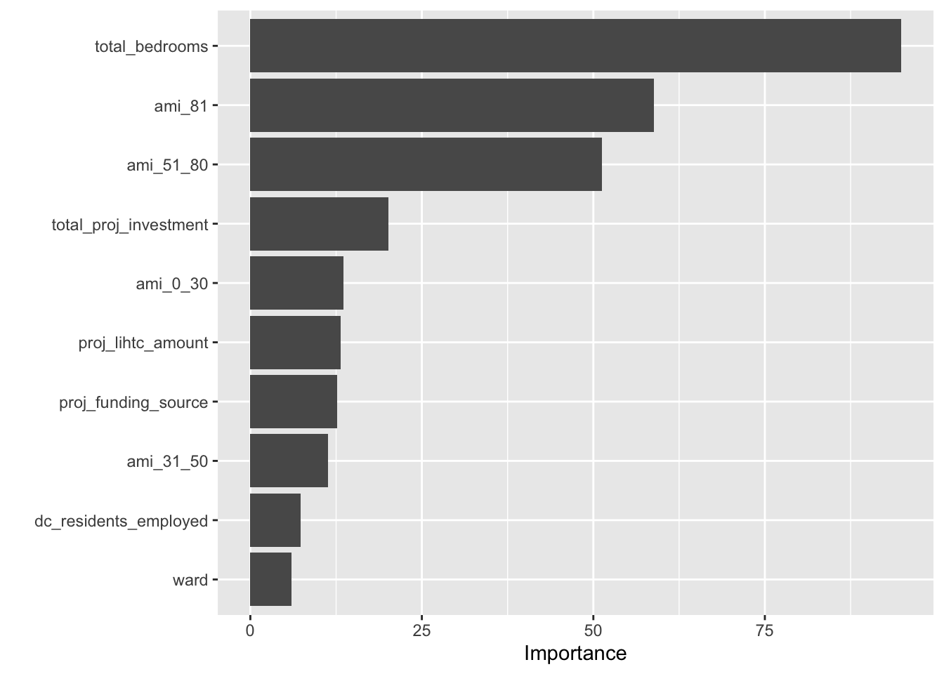 Figure 16