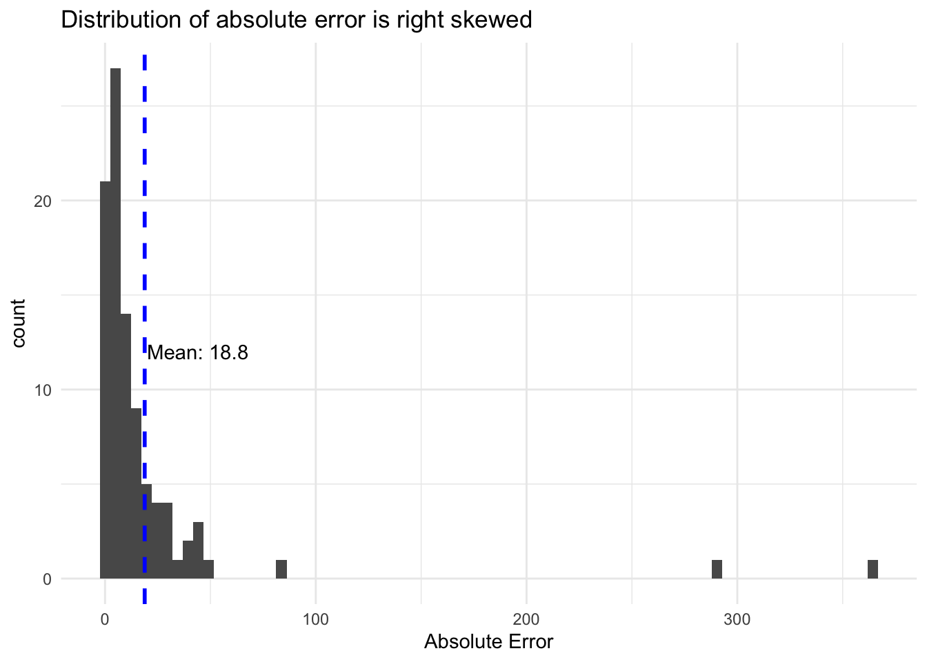 Figure 18